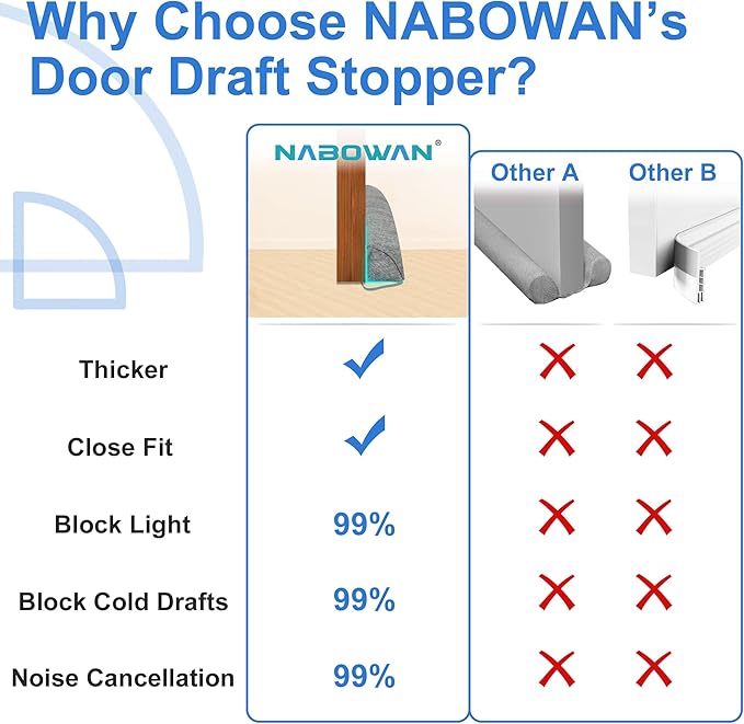 NABOWAN 32" Weighted Under Door Draft Stopper -Triangular Door Draft Blocker with Hook Loops for Easy Install, Save Energy, Home Room Essentials