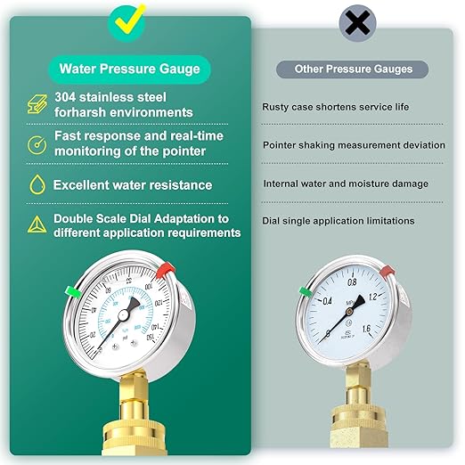 0-150PSI Stainless Steel Water Pressure Glycerin Filled Gauge, 2.5" Dial Size, 3/4" Brass Female Lower Mount, with Sealing Ring, Home Water Pressure Tester (with Range Mark Pointer)