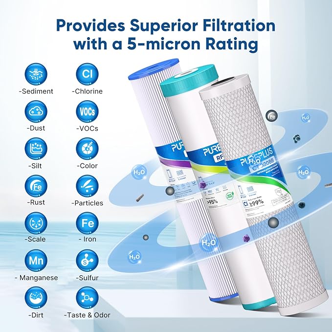 PUREPLUS 4.5"x 20" 3-Stage Whole House Water Filter Cartridge Combo Kit with Pleated Sediment, Iron & Manganese Reduce, and Activated Carbon Block Filter - 5 Micron Water Filtration Replacement Kit