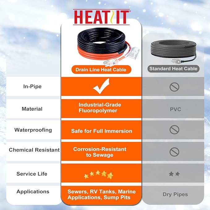 HEATIT Sewage Pipe Heating Cable for Buried Pipes, Wastewater Systems, Sump Pumps, Roof De-Icing, 120V Self-Regulating, Fluoropolymer Corrosion-Proof, Freeze Protection,JHSF1-CT,100FT