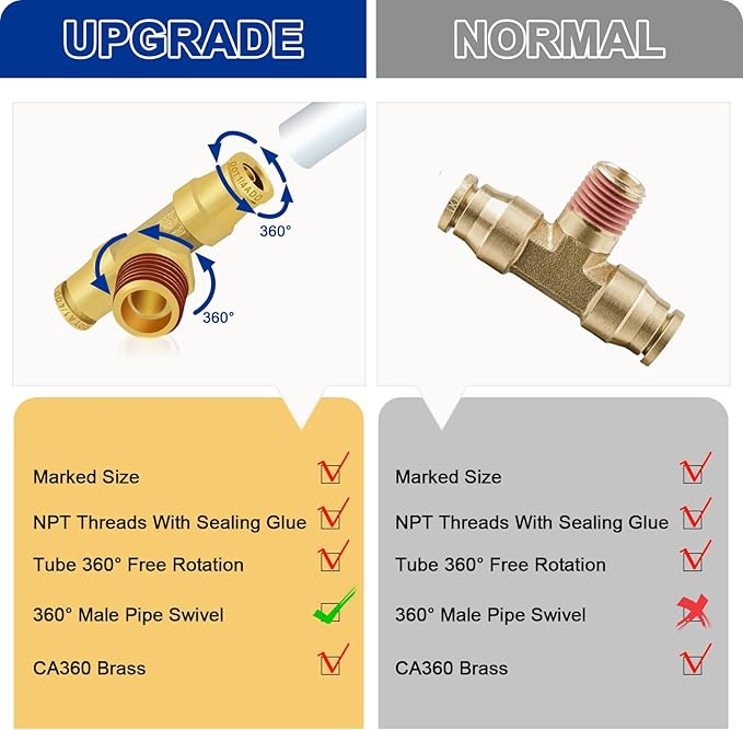 1/4“ DOT Air Line Quick Connect Fittings, 3PCS Brass Push to Connect Fittings 1/4" Tube OD × 1/8" NPT Tee Union to Male Pipe Swivel for Truck Trailers Air Brake System
