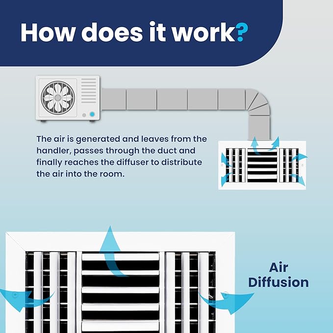 12x6 Inch (Duct Opening) Aluminum 3-Way Air Flow Vent – HVAC Vent Cover for Wall or Ceiling – Quiet HVAC Wall Register with Multi-Shutter Damper – Adjustable Curved Blade - Plastic Seal for Tight Fit
