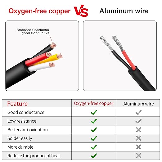 16 Gauge Wire 4 Conductor,16 AWG Electrical Wire Stranded PVC Cord Oxygen-Free Copper Cable,50FT 4 Core Pure Copper Flexible Cable Wire for LED Lamp Lighting Strips Automotive (50FT, 16AWG-4C)…