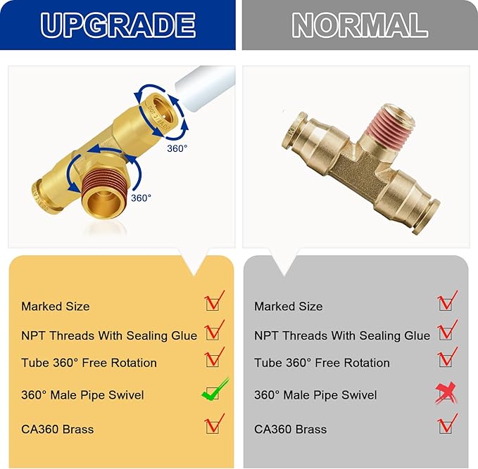 3/8" DOT Air Line Fittings Tee, 3PCS Brass Air Brake Fittings 3/8" Tube OD × 1/4" NPT × 3/8" Tube OD Push to Connect Tee Union to Male Pipe Swivel for Truck Trailers Air Brake System