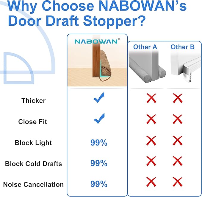 NABOWAN 38" Weighted Under Door Draft Stopper -Triangular Door Draft Blocker with Hook Loops for Easy Install, Save Energy, Home Room Essentials