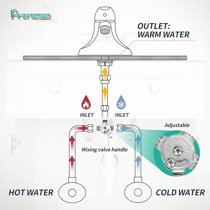 4 PCS Below Deck Mixing Valve,3/8" Compression LF Brass Body,Thermostatic mixing valve for hot and cold water,Compression Sleeve and Nuts Included.