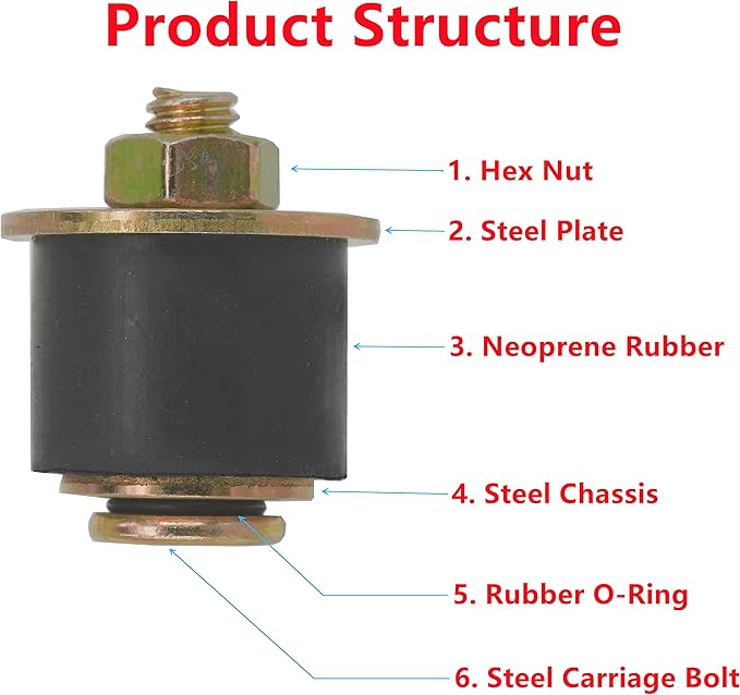 Automotive Neoprene Expansion Plug 1 inch to 1-1/8 inch (25mm -28mm),6 -Pack