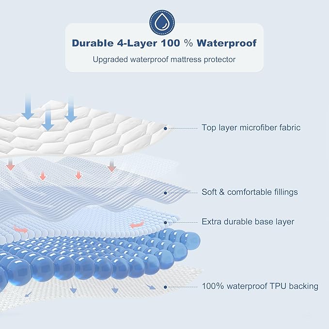 GRT California King Mattress Protector Waterproof, 100% Waterproof Quilted Fitted Mattress Pad, Noiseless Hollow Cotton Mattress Cover, fits up to 21" Deep, Dust Proof White