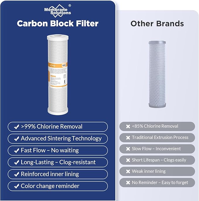 Membrane Solutions 5 Micron 2.5" x 10" CTO Carbon Block Water Filter Cartridge Replacement for Whole House Filtration Systems, Compatible with WFPFC8002, WFPFC9001, FXWTC, WHKF-WHWC, 4-Pack