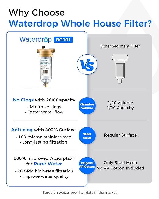 Waterdrop Mega Spin Down Sediment Filter, Reusable Whole House Water Filter System, 100+5 Micron Pleated PP Filter Sediment Water Filter with Bypass for City Water, 1" MNPT + 3/4" FNPT, BPA Free