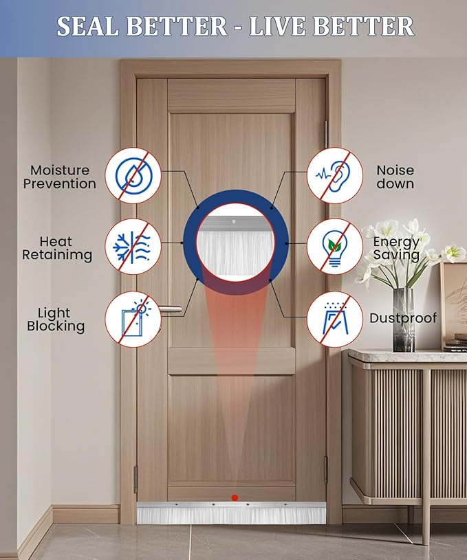 6 Set Door Brush Sweep – 2.80" x 39.3" CEPIA Garage Door Seal –White Roll Up & Exterior Door Sweep for Bottom Gap Protection (19.7 ft / 6000 mm)