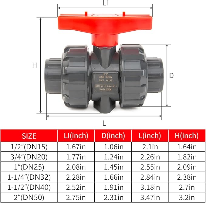 ChillWaves PVC Union Full Port Ball Valve，1"(DN25) True Union Ball Valve，ASTM EPDM O-ring，PTFE Seats，Suitable for Water Supply System，1" Slip Socket(2-PACK)