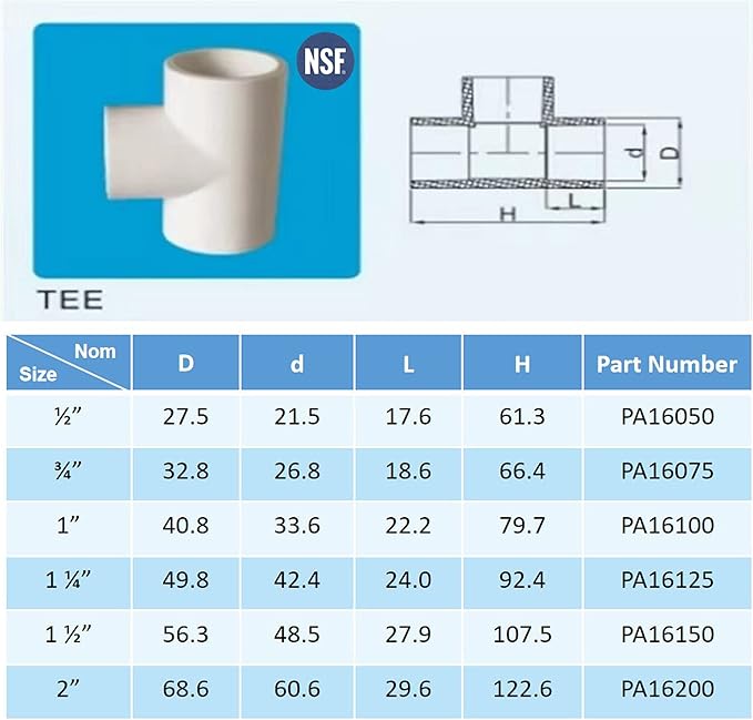 Rainbow Dream 2 Inch PVC Tee Pipe Fitting Adapter (Socket x Socket x Socket) - 3 Pack, White