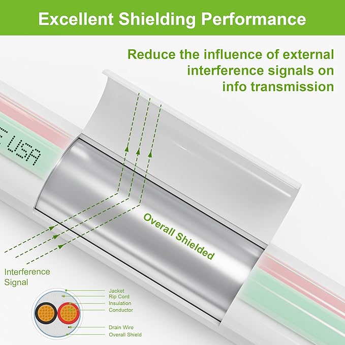 SYSTON 18/2 Fire Security Burglar Station Sound Alarm Control Cable Wire, Plenum-Rated CMP/CL3P Shielded 100% Copper Stranded UL/ETL,UV Resistant RoHS for Indoor/Outdoor Low Voltage Applications Use