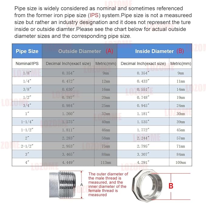 4" Union Pipe 304 Stainless Steel NPT Female Thread Union Joint Cast Pipe Fitting Pack of 1