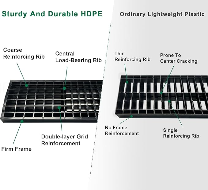 B Class Driveway Channel Drain with HDPE Grate-19.7Lx5.5Wx3.9H in. Shallow Profile Trench Drain System,12 Pack Total Length 236.22in,Heavy Duty Trench Drain for Garage,Parking Lot,Concrete