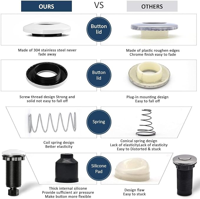 Garbage Disposal Air Switch Kit Single Outlet Sink Top Waste Disposal Long Stainless Steel White On/Off Air Button Food and Waste Disposals Part by Etoolcity