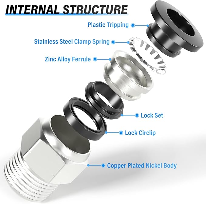 TAILONZ PNEUMATIC Male Straight 5/16 Inch Tube OD x 3/8 Inch NPT Thread Push to Connect Fittings PC-5/16-N3 (Pack of 2)