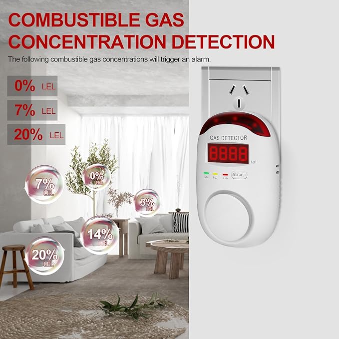 Plug in Natural Gas Detectors & Propane Gas Detectors for Home,RV & Kitchen, Combustible Gas Leak Detector Monitor for LNG, LPG.