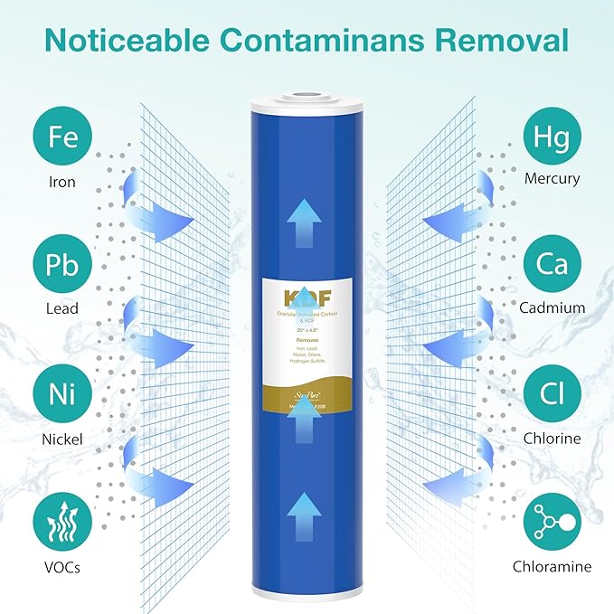 SimPure Whole House Water Filter Cartridges 20" x 4.5" GAC/KDF Carbon and Heavy Metal Filter, For DB20P, WHB20, FG25B-KS, WGB32B-KS, ‎FLTWH2045K, 2 Pack