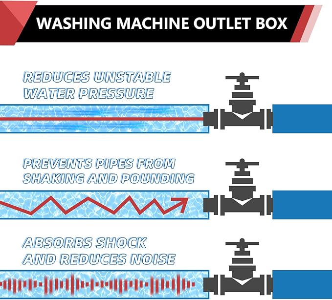 EFIELD Washing Machine Outlet Box with Center Drain 1/2-inch Push-Fit White, with Stainless Water Hammer Arrestor,(WM010)