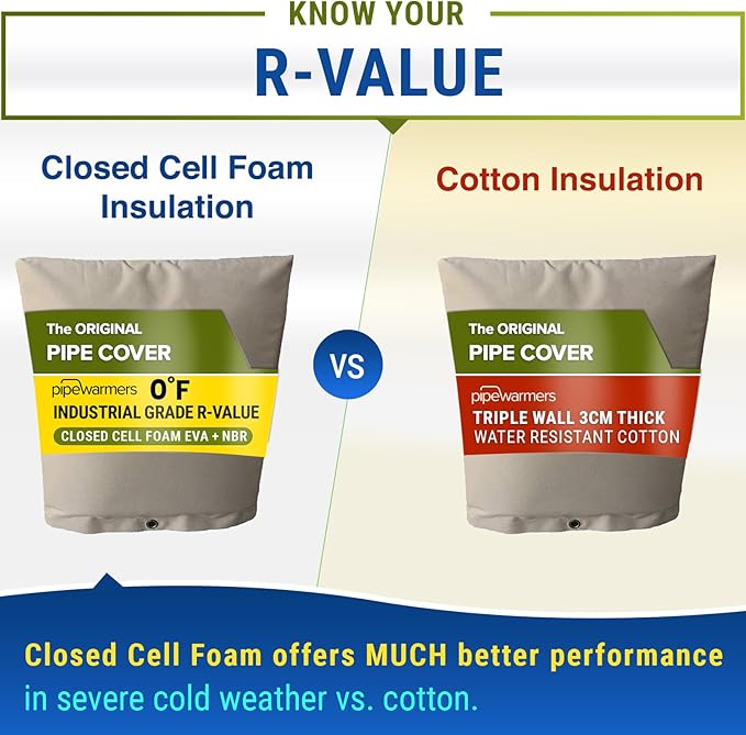 The Original Winter Pipe Insulation Cover (0˚F) - Extra-Thick EVA+NBR (UV-Coated) Insulated Backflow Preventer Freeze Protection, Pump Cover, Sprinkler/Well/Valve Head Cover - (16" W X 34" H)