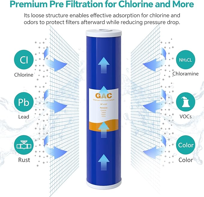 SimPure Whole House Water Filter Cartridges 20" x 4.5" GAC Granular Carbon Filter, For DB20P, DB20P-3, WHB20, GAC-20BB, RFC20-BB, 6 Pack