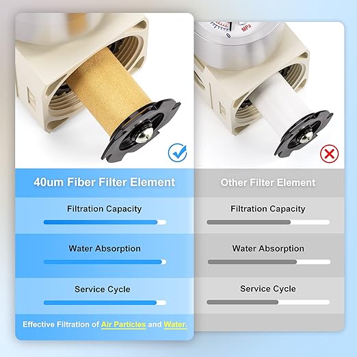 TAILONZ PNEUMATIC 1/4 Inch NPT Automatic Drain Air Filter Pressure Regulator Combo Piggyback, Air Tool Compressor Filter with Gauge AW2000-02D