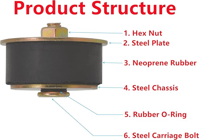 Automotive Rubber Expansion Plug (1-7/8 inch to 2 inch) 47mm - 50mm,2-Pack Rubber Freeze Plug