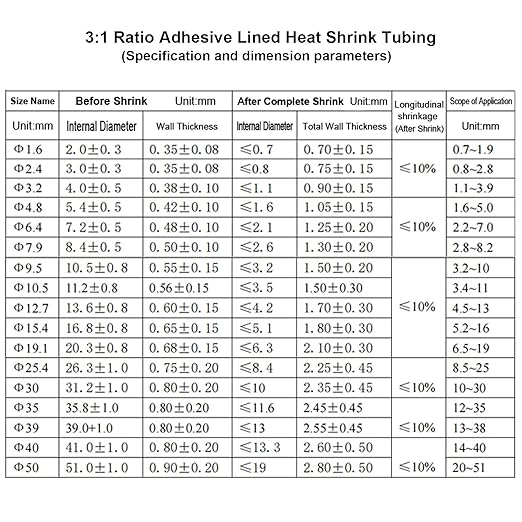 TKDMR 13 Ft 1-1/4" Heat Shrink Tubing - 3:1 Ratio Marine Grade Heat Shrink,Wire Cable Adhesive Lined Tube Insulation Seal Against Moisture Corrosion and Air Leakage.Black