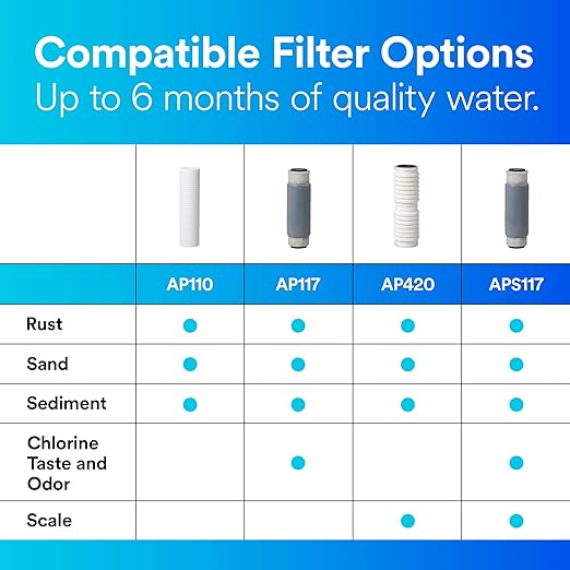 3M Aqua-Pure AP101T Whole House Transparent Water Filter Housing, Ideal for 1-2 Bath Homes, Standard 1-high Drop-in Cartridge
