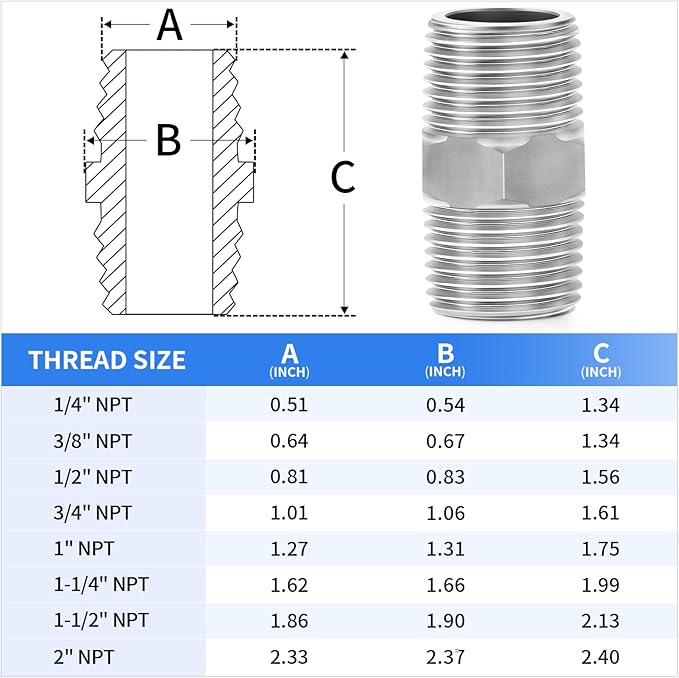 ChillWaves 304 Stainless Steel Pipe Fitting, Hex Nipple 1" NPT Male x 1" NPT Male Thread Adapter(3-PACK)