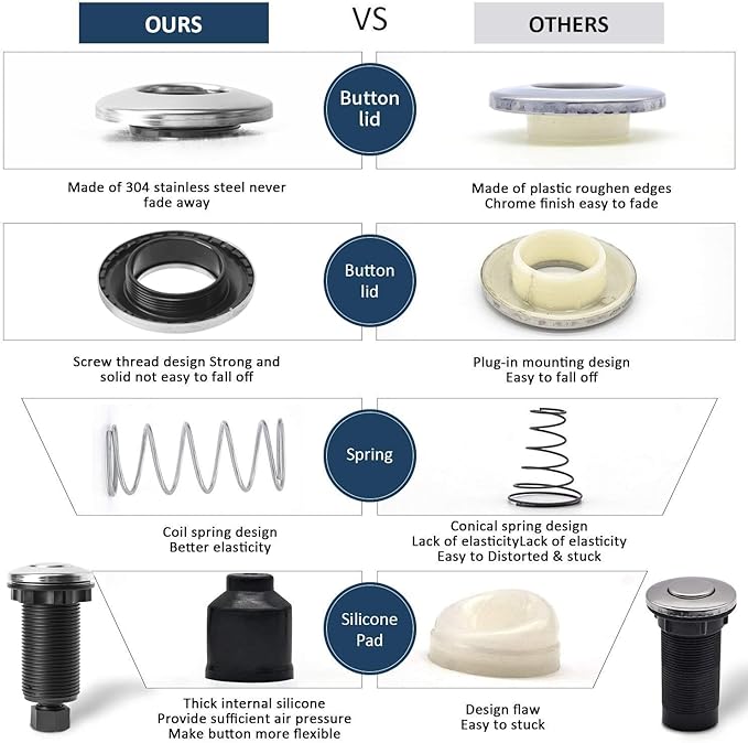 Garbage Disposal Air Switch Kit Dual Outlet Sink Top Waste Disposal Long Stainless Steel Polished On/Off Air Button Food and Waste Disposals Part by Etoolcity
