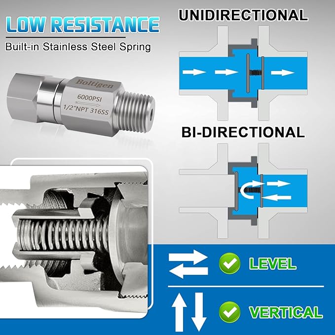 Boltigen 1/2 NPT One Way No Return Check Valve, High Pressure 6000PSI Spring Check Valve, Stainless Steel 316 In-line Ball Check Valve for Well, Pump, Tank, Backflow Prevention