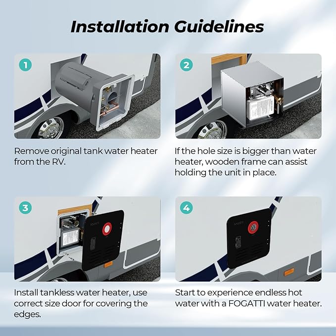 FOGATTI 15x15" RV Water Heater Replacement Door Kit - Black | External Access Panel for FOGATTI Tankless Heaters Only