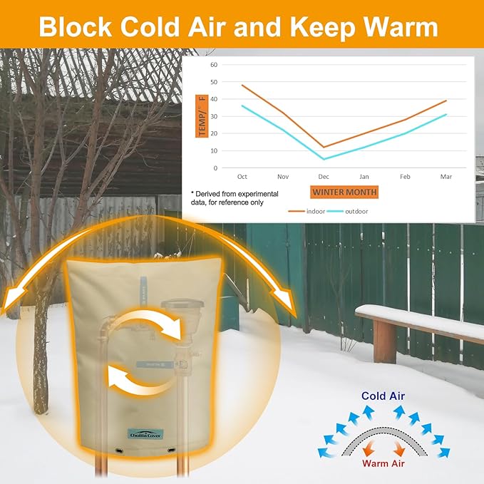 Backflow Preventer Cover Insulated (5˚F) with Thick 7 Layers Fabric, 36" W x 24" H with Aluminum Foil Layer Backflow Cover for Winter Pipe Freeze Protection, Sprinkler Covers for Outside
