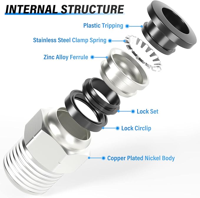 TAILONZ PNEUMATIC Elbow and Straight Combination 1/2 Inch Tube OD x 3/8 Inch NPT Thread Push to Connect Fittings PC-1/2-N3+PL-1/2-N3(Pack of 4)