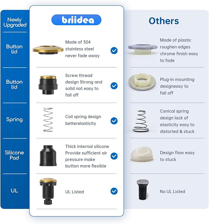 Garbage Disposal Air Switch Kit Sink Top Waste Disposal Stainless Steel Golden Brushed On/Off Air Button Food and Waste Disposals Part by Briidea, UL Listed
