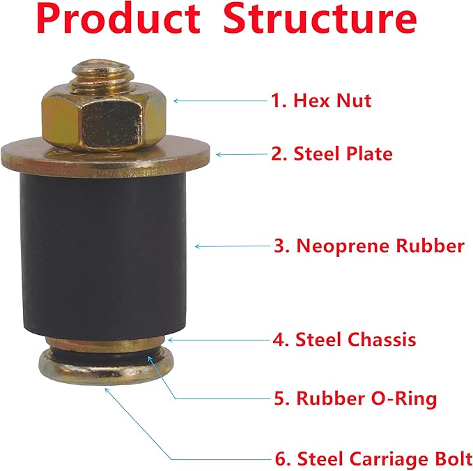 4 PCS Automotive Rubber Freeze Plug 3/4 inch to 7/8 inch (19mm - 22mm) Rubber Expansion Plug/Neoprene Expansion Plug