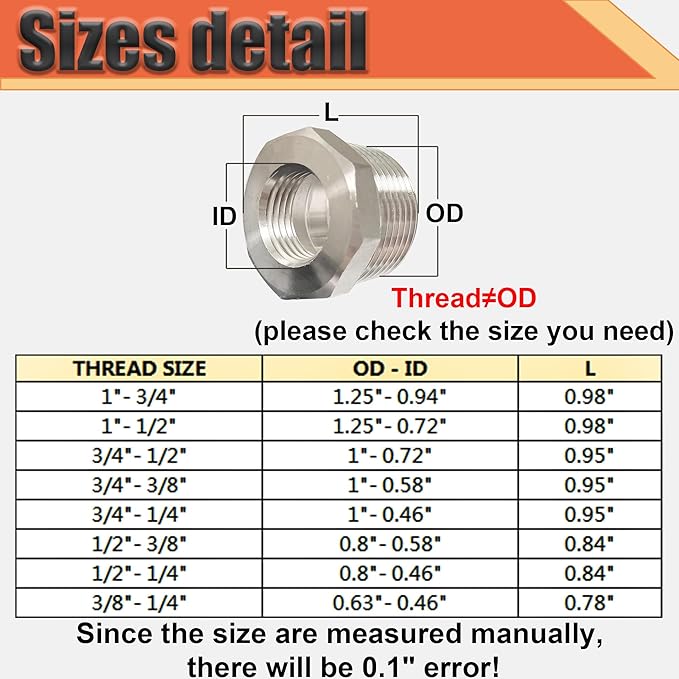 3/4" NPT Male to 3/8" NPT Female Reducer Bushing, 304 Stainless Steel Pipe Hex Bushing NPT Male to Female Reducing Adapter Pipe Fitting for Reducing Pipe (3/4mnpt x 3/8fnpt)
