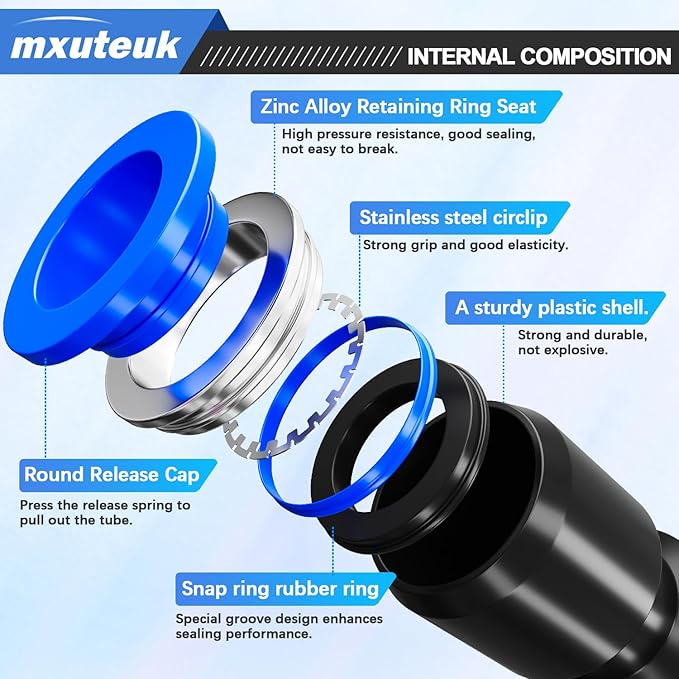 mxuteuk 1/4" OD Push to Connect Fittings,1/4" OD Air Line Fittings,Quick Connect Air Hose Fittings for 1/4" Tube (34PCS)