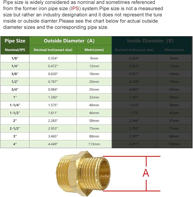 1/4" x 1/8" Male Threaded Hex Nipple Reducer Brass NPT Pipe Fitting Adapter Straight Connectors Pack of 5