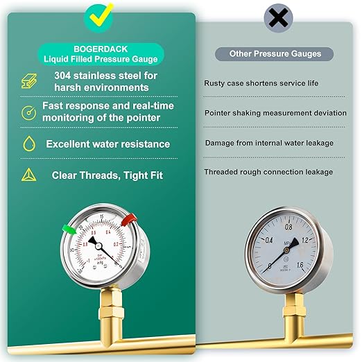 -30inHG~0Psi Stainless Steel Liquid Filled Pressure Gauge, 2.5" Dial Size, 1/8" NPT Lower Mount, for Tube, Water Pump, Gas, Liquid, Pressure Test (with Range Mark Pointer)