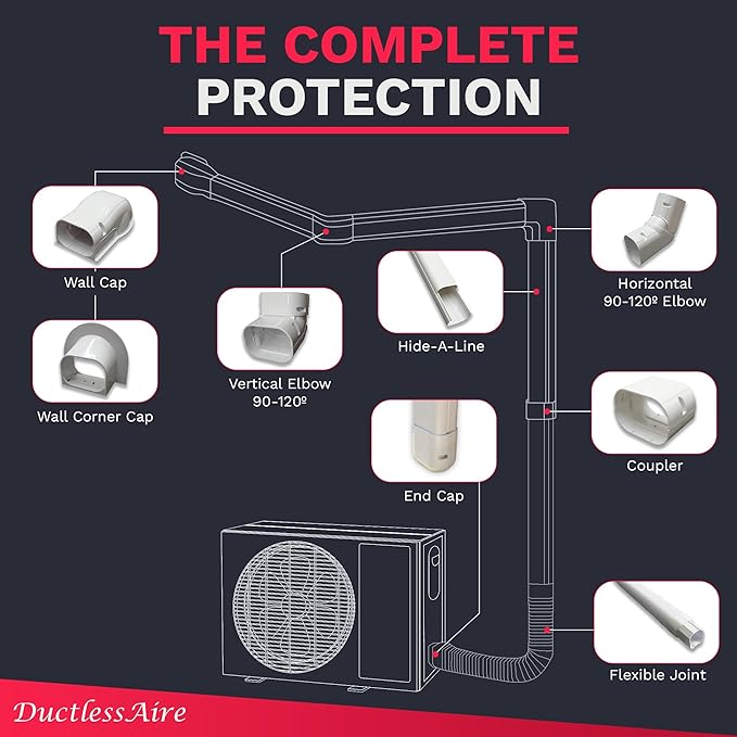 DuctlessAire Mini Split Line Set Cover - Lineset Covers for Mini Split Condenser, Central Air Systems, HVAC, Heat Pumps and More - AC Unit Cord Protector - Air Conditioner Accessories (3" End Cap)