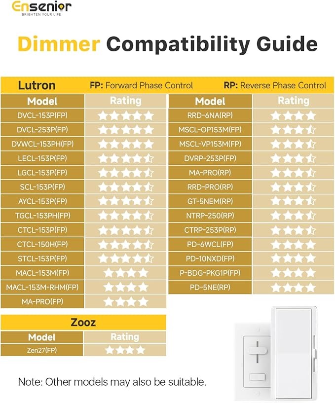 Ensenior 12 Pack 4 Inch LED Recessed Ceiling Light, Dimmable, 2700K-5000K 5CCT, 750LM 9W 120V, High Brightness Canless Wafer Downlight - ETL&FCC&IC