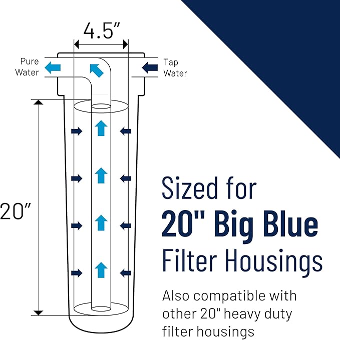 Pentair Pentek RFC-20BB Big Blue Carbon Water Filter, 20-Inch, Whole House Heavy Duty Radial Flow Carbon Replacement Cartridge with Granular Activated (GAC) Filter, 20" x 4.5", 25 Micron