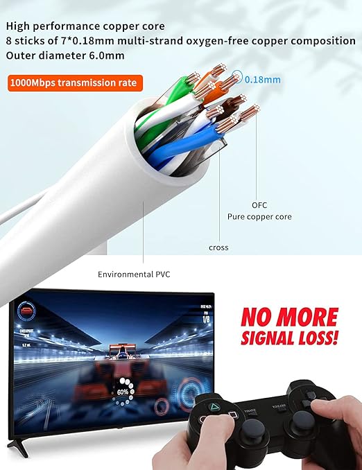 90 Degree CAT6 Ethernet Cable,Down Angle Cat 6 Ethernet Extension Network Cable,Right Angle RJ45 Cat6 gigabit Internet Cable for PC, Router, Modem, Xbox, PS4, PS3,White,30FT