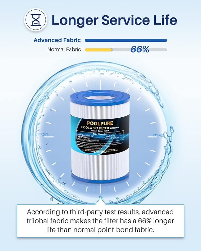 POOLPURE PDM28 Spa Filter Replaces Aquarest Dream Maker 461273 Hot Tub Filter, 1 Pack