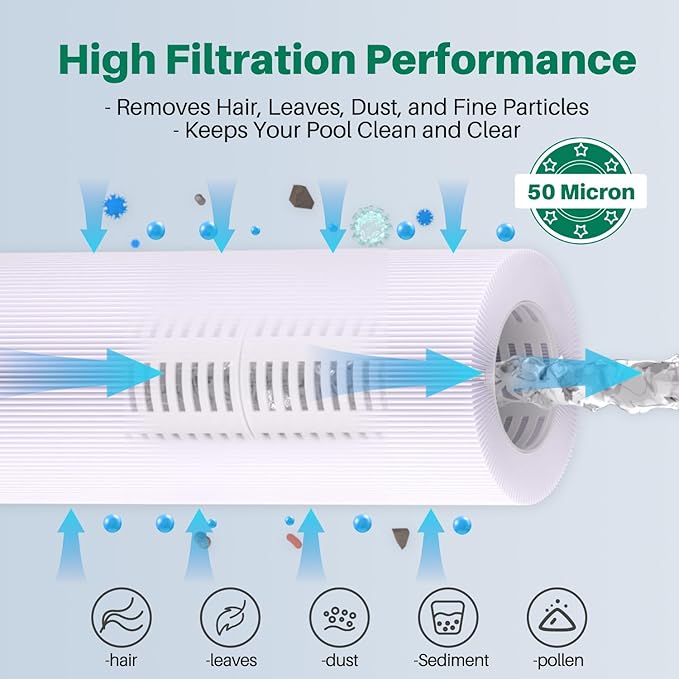 TOREAD Watkins 31489 Replacement Filter, Compatible Pleatco PWK30, Unicel C-6430, Filbur FC-3915, P/N0969601, 71825, 73178, 73250, 30 sq. ft. Hot Spring Spa Filter (4)