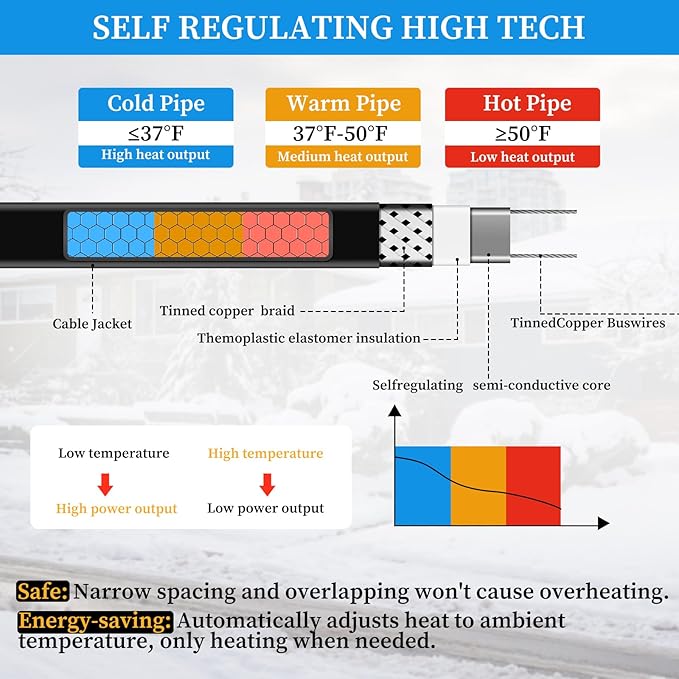 Kingdder 6FT - 48FT Heat Tape for Water Pipes Thermostat Self Regulating Heating Cable with Power Indicator Plug Built-in, Heavy Duty Heating Cable for Pipe Freeze Protection, 120V 8W/ft(1 Pcs,12 Ft)